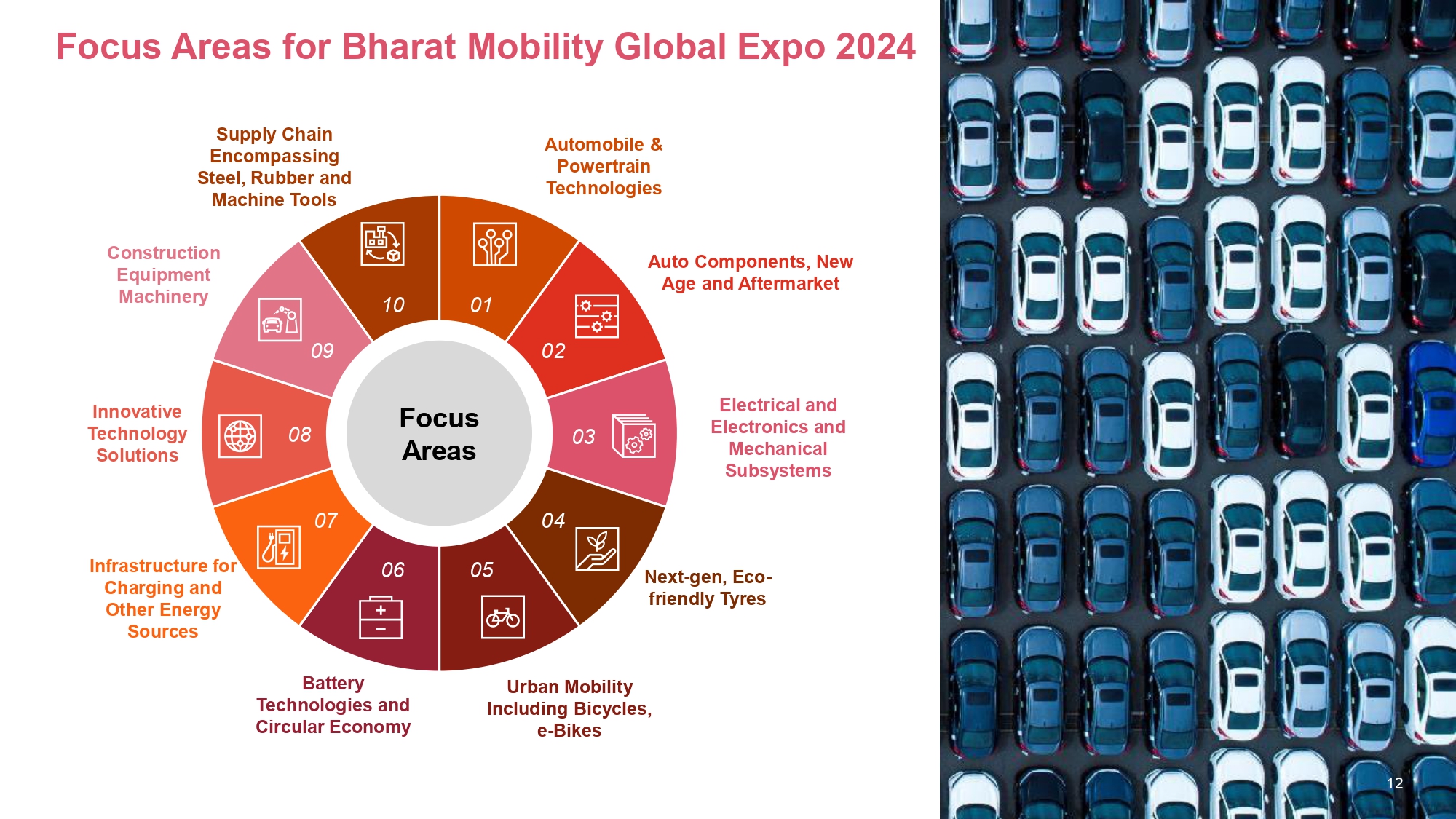 Bharat Mobility Global Event Image 12