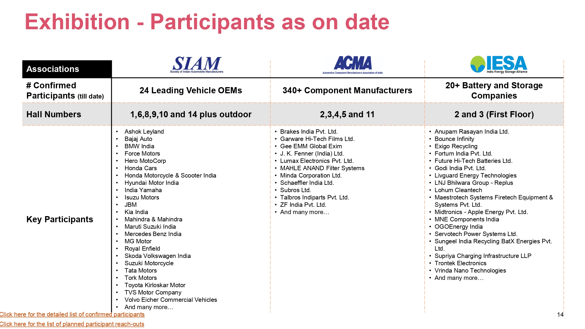 Bharat Mobility Global Event Image 14