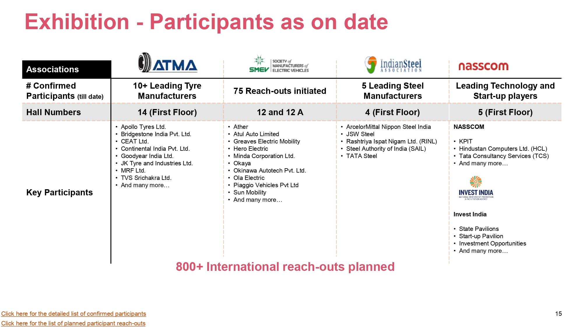 Bharat Mobility Global Event Image 15