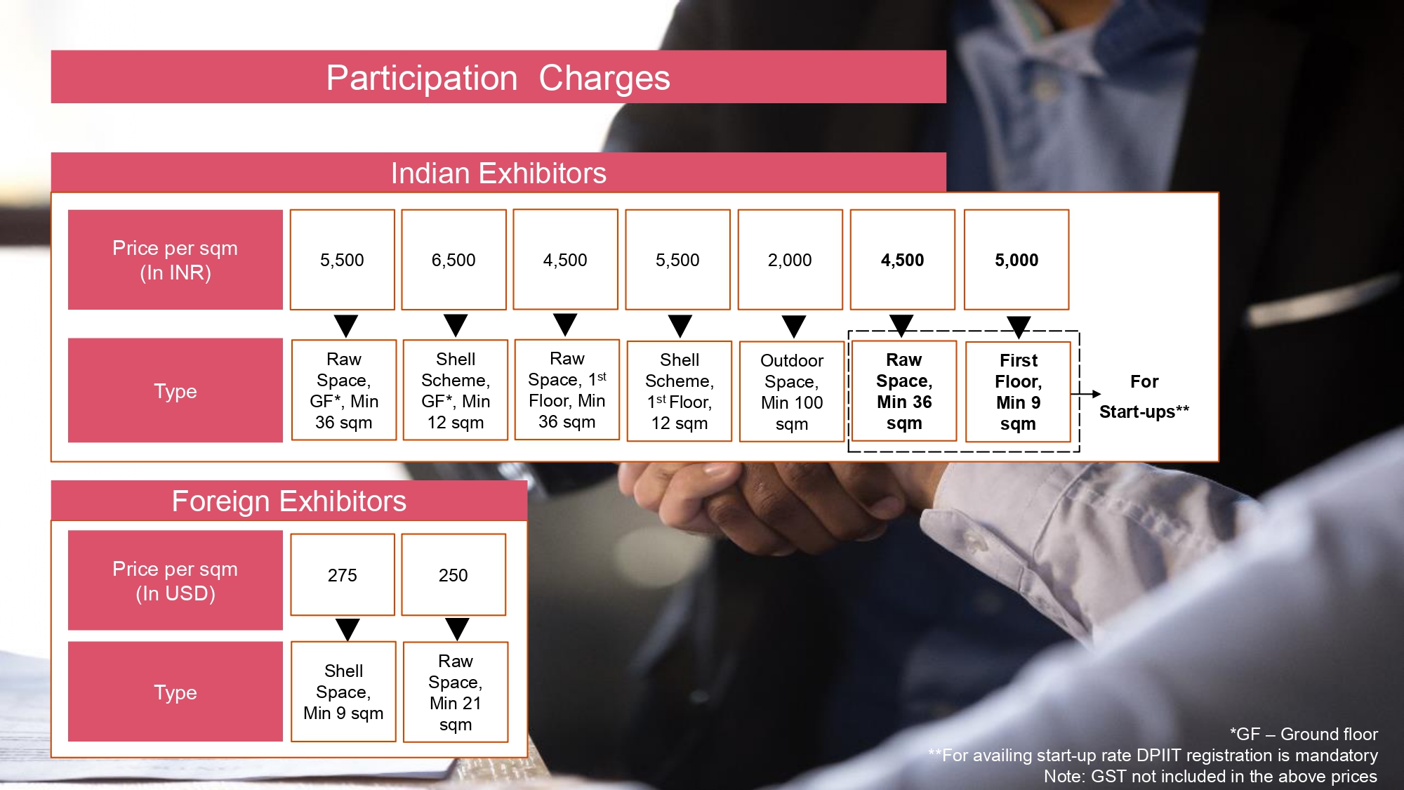 Bharat Mobility Global Event Image 17