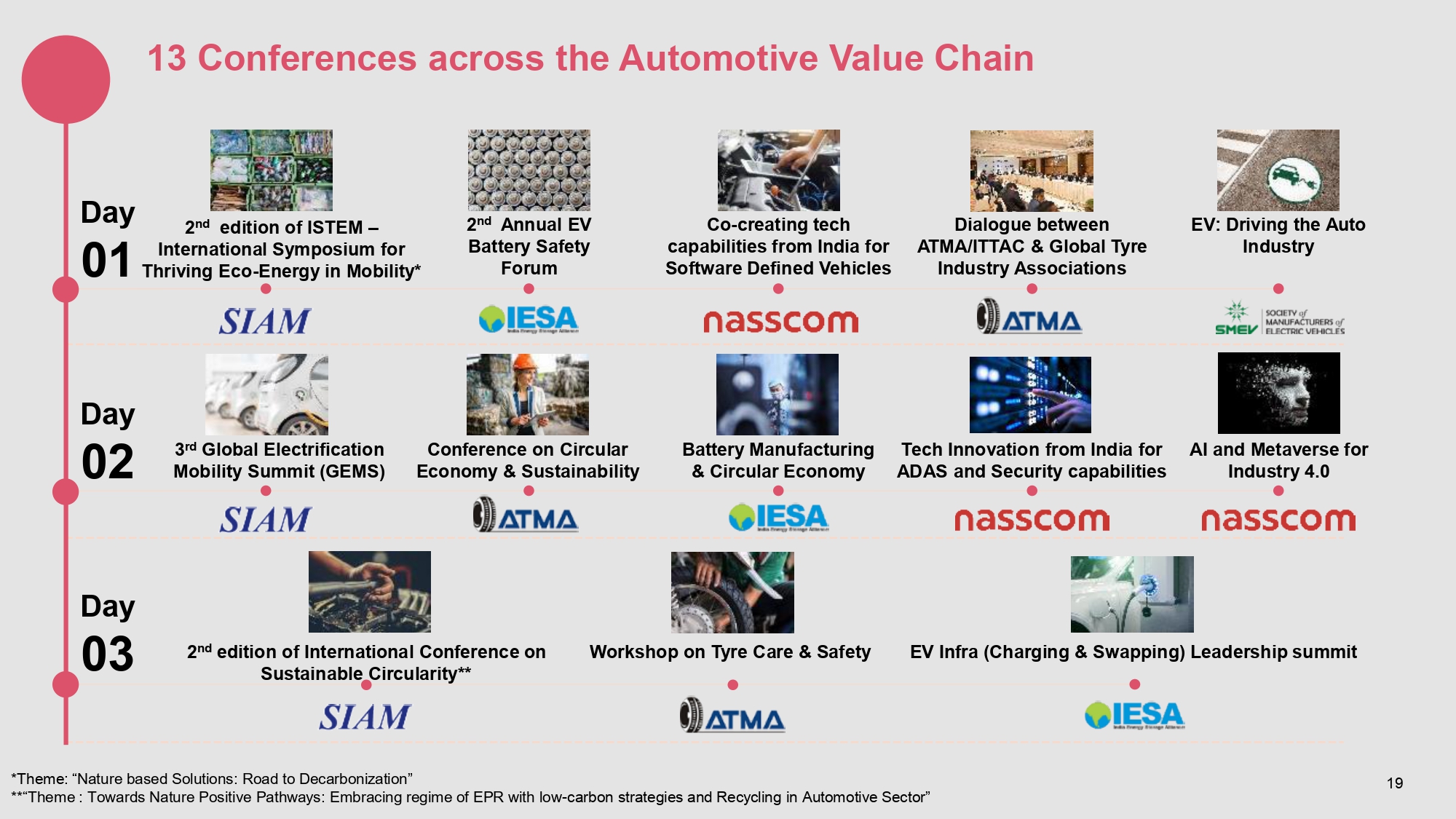 Bharat Mobility Global Event Image 19