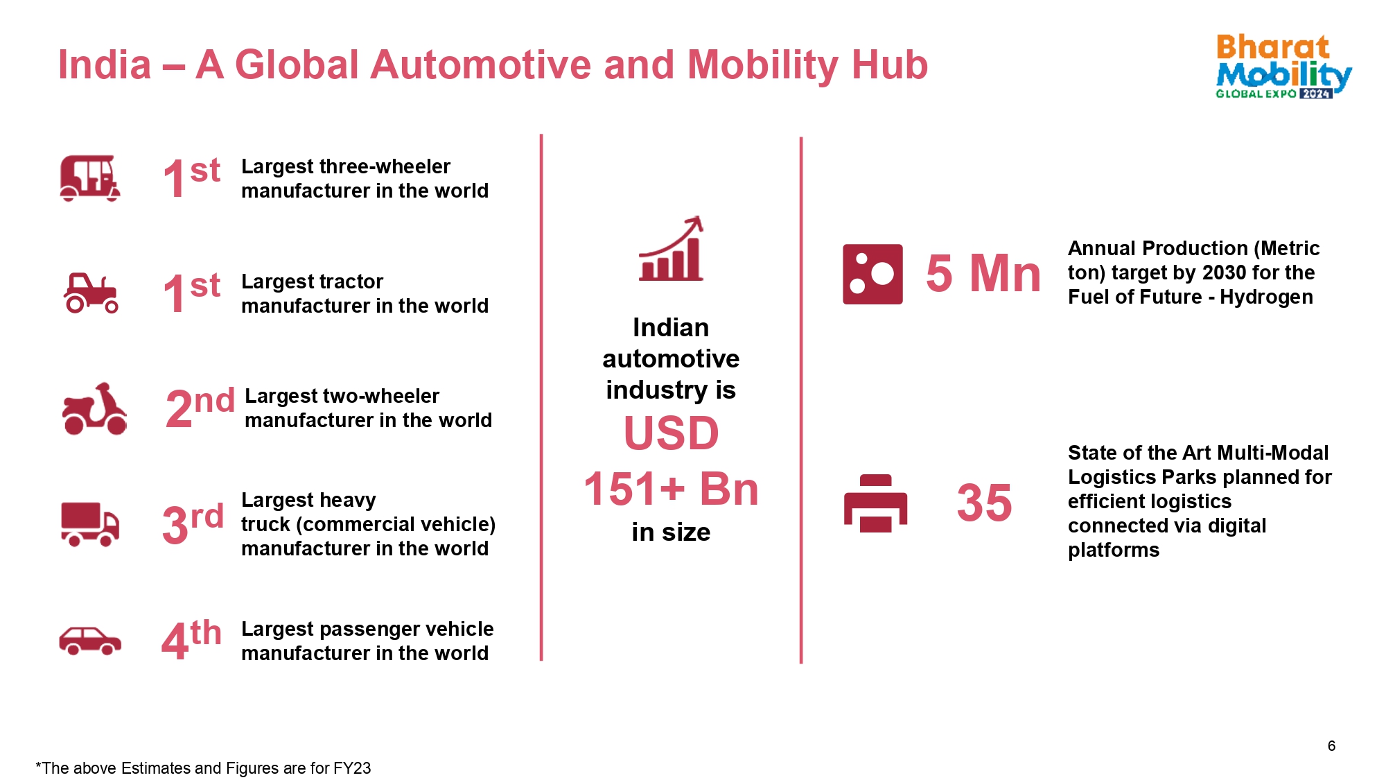 Bharat Mobility Global Event Image 6