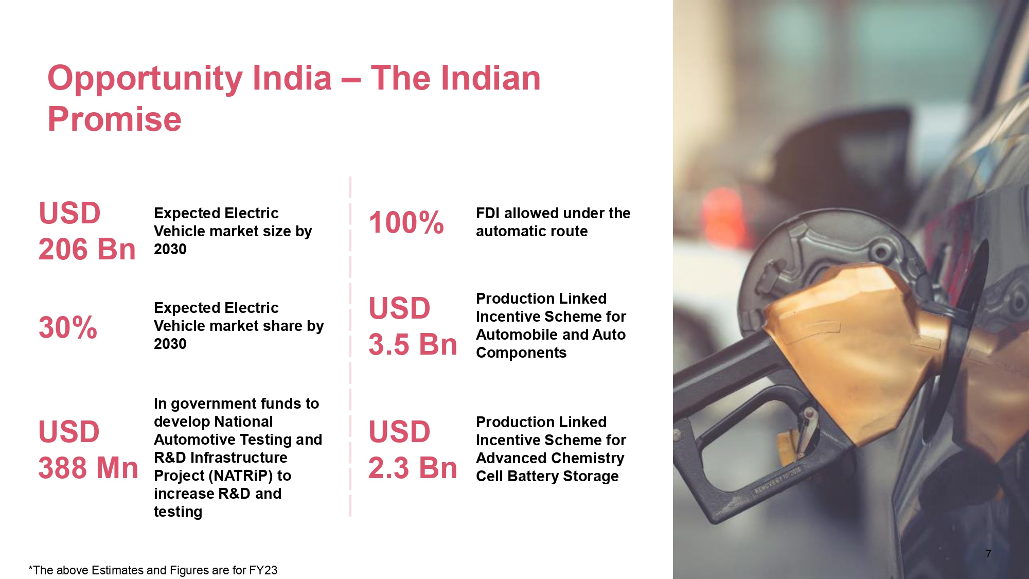 Bharat Mobility Global Event Image 7